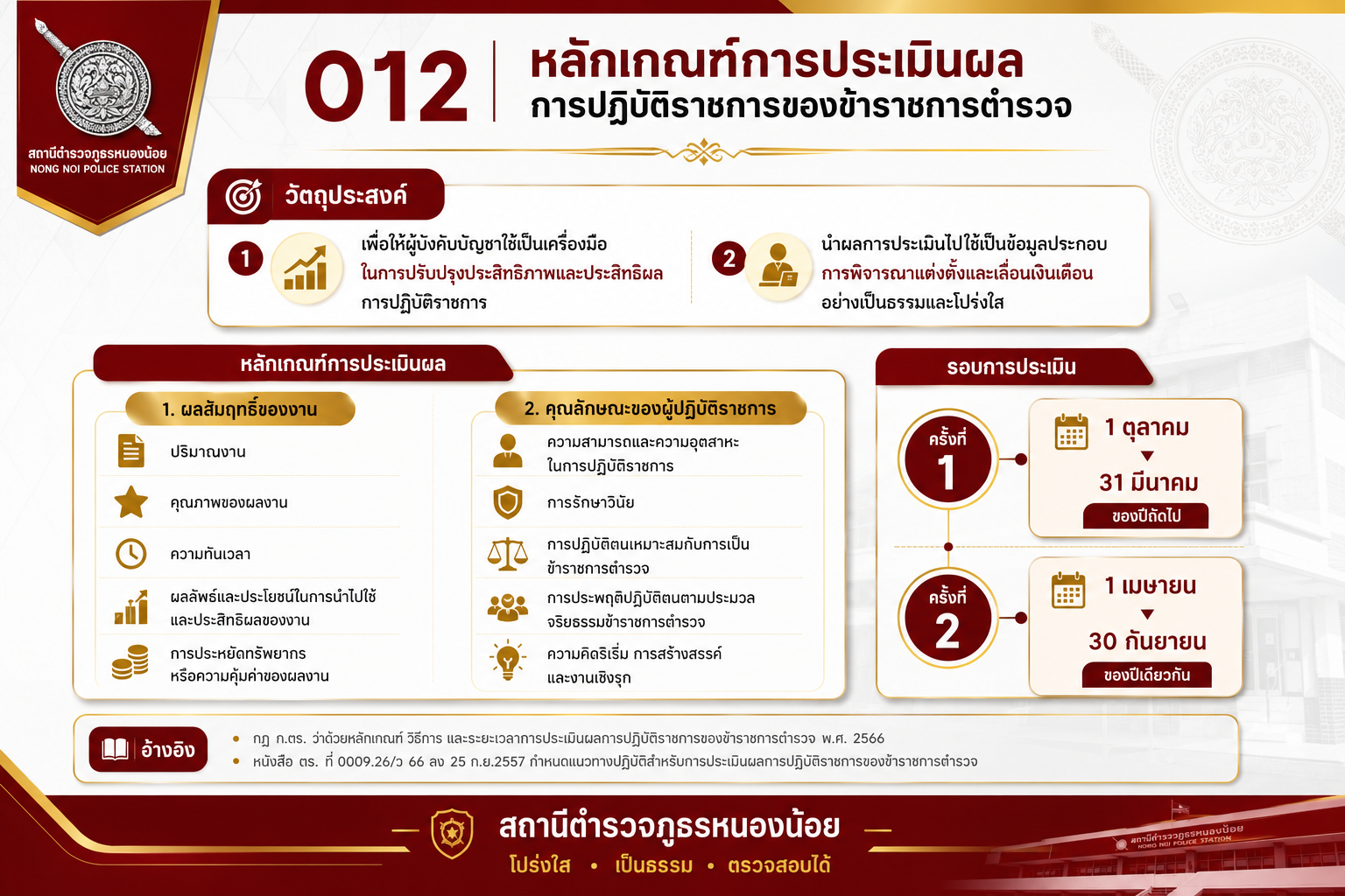 หลักเกณฑ์การประเมินผลการปฏิบัติงาน
