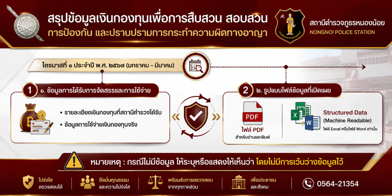 สภ.หนองน้อย